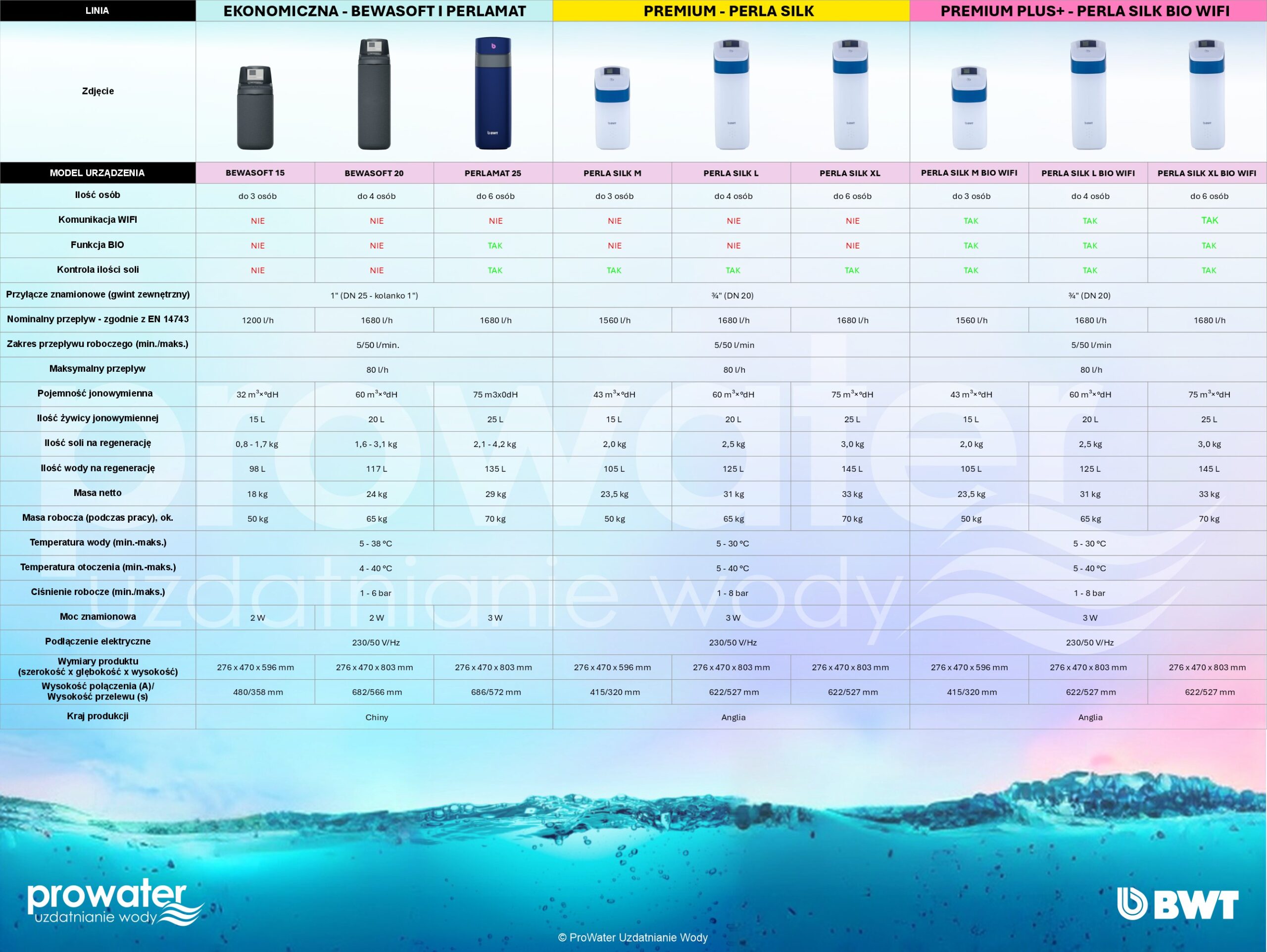 Zmiękczacz wody BWT Bewasoft 15 - obrazek 7