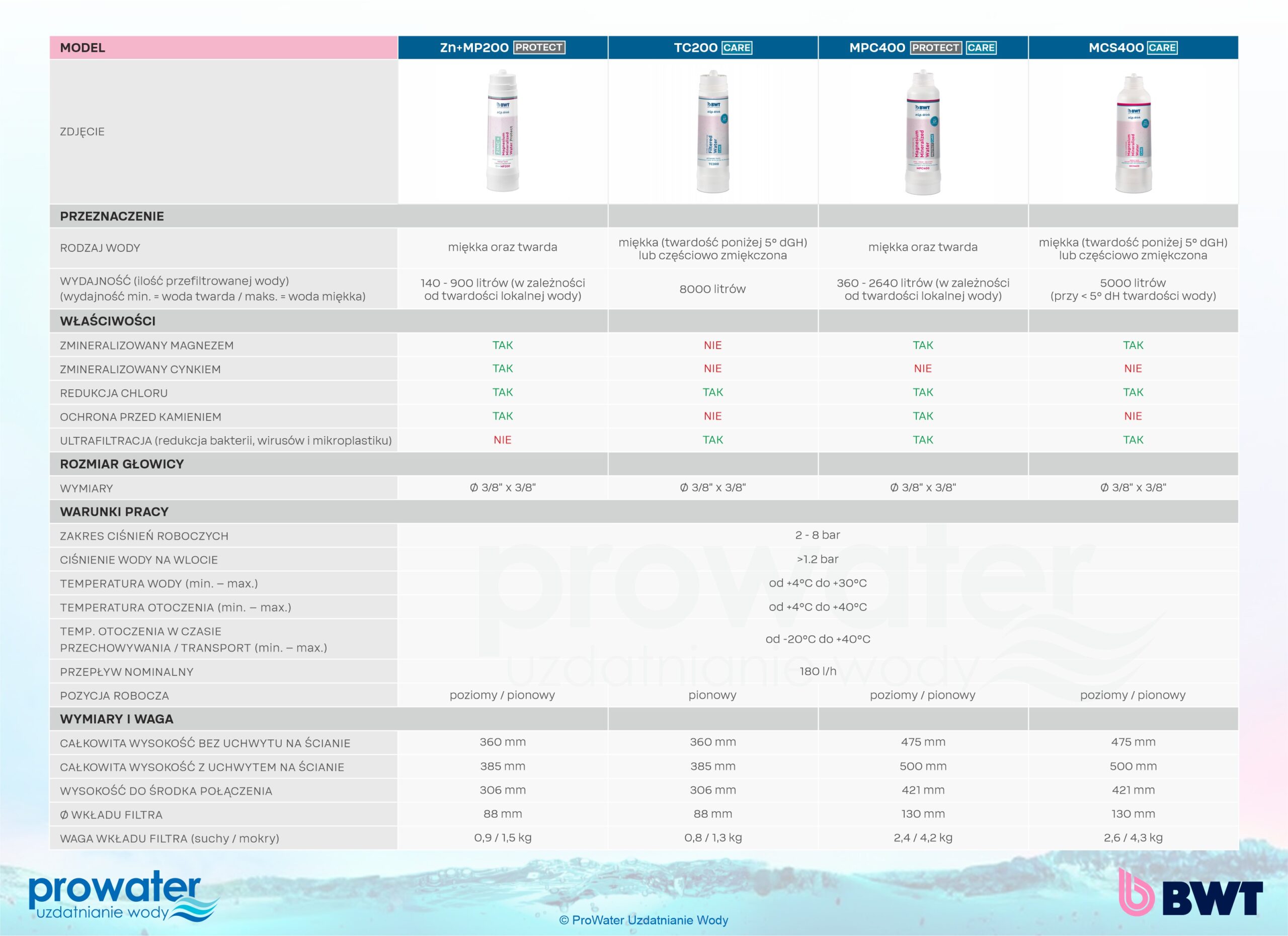 Wkład filtrujący BWT MCS400 - obrazek 3